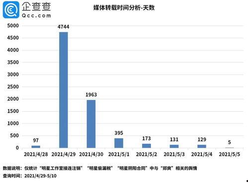 娱乐吃瓜舆情分析,吃瓜舆情深度解析